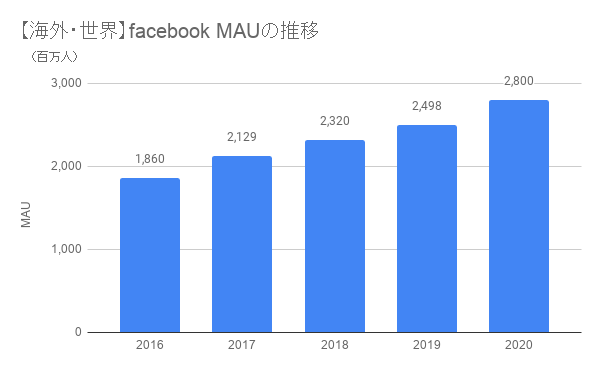 socialmedia-news-2021.12