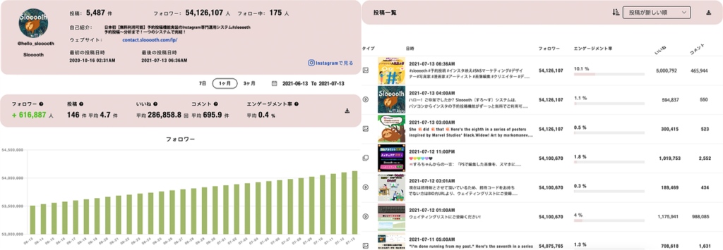 インスタ 競合調査