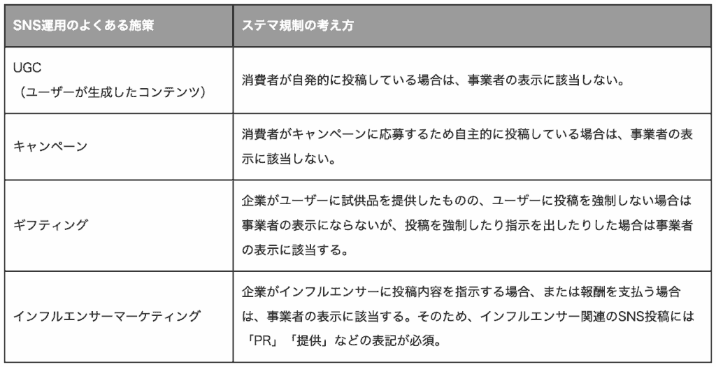 ステマ規制