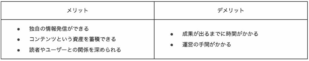 オウンドメディア 指標