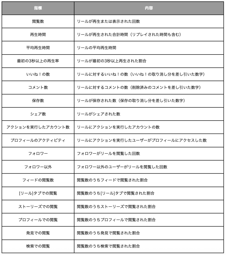 リール 分析